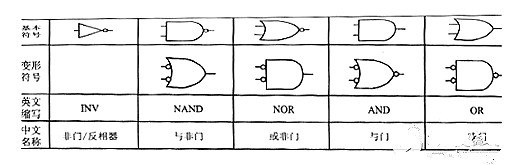 MOS管,TTL,MOS管驱动