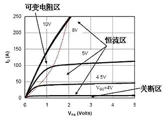 电源,MOS管,开关电源