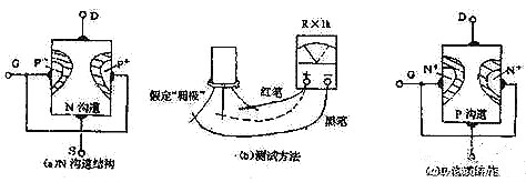 结场效应管,结场效应管测量