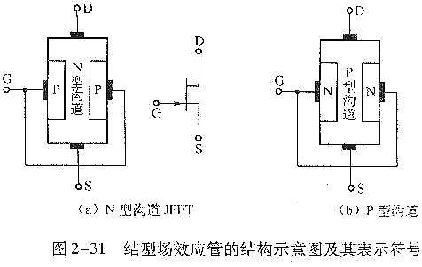 结场效应管,结场效应管测量