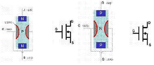 MOS管,P沟道MOS管工作原理