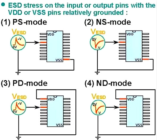静电,静电放电,ESD