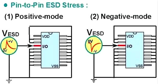 静电,静电放电,ESD