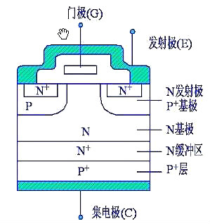 IGBT,IGBT驱动电路