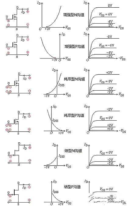 场效应管伏安特性曲线