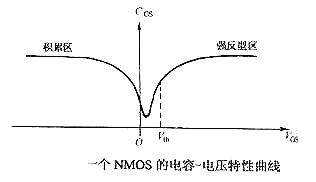 mos管并联电容