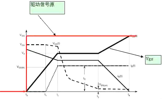 MOS管,MOS管米勒效应