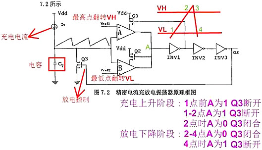 开关电源,开关电源IC内部电路