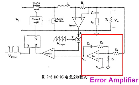 开关电源,开关电源IC内部电路