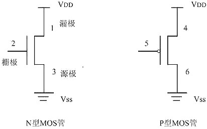 CMOS,MOS管,CMOS逻辑电平