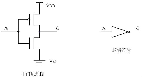 CMOS,MOS管,CMOS逻辑电平