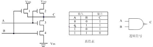 CMOS,MOS管,CMOS逻辑电平