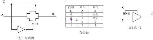 CMOS,MOS管,CMOS逻辑电平