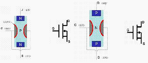 mos管在电路中的作用