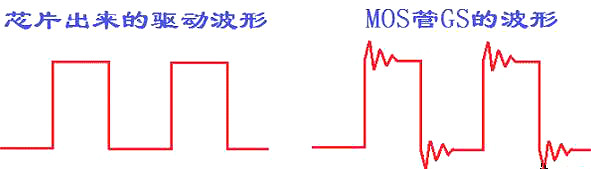 MOS管,GS波形振荡