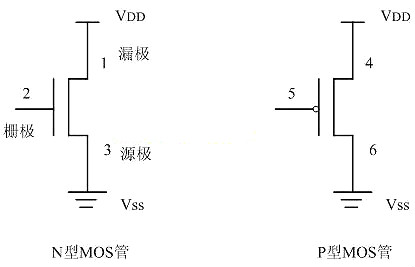 mos管与门电路图