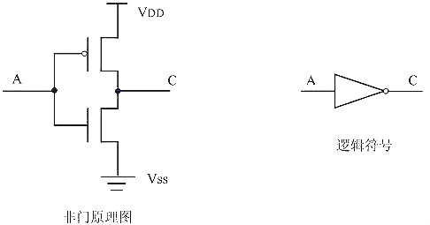 mos管与门电路图