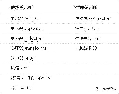 电子元件识别大全图