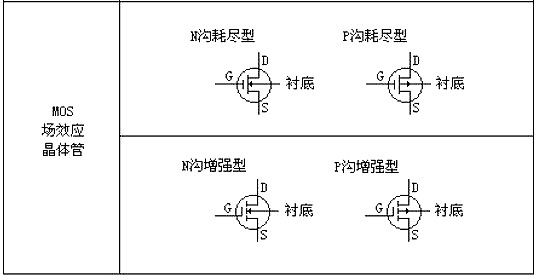 MOS管基础选型