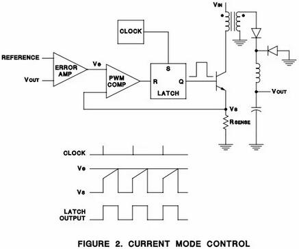 电压模式与电流模式的比较