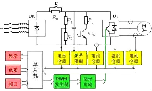 变频器