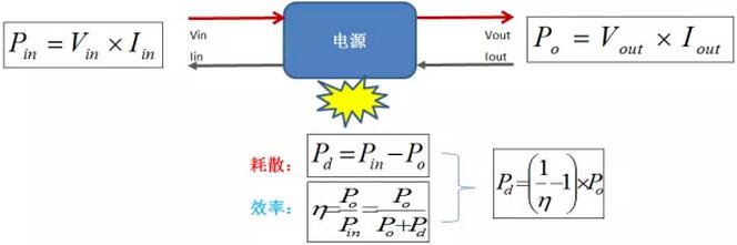 开关电源,功率损耗,热耗