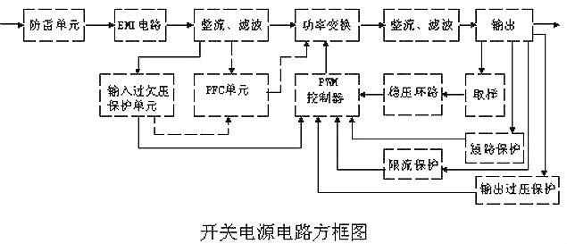 开关电源 电路