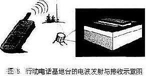 双极性晶体管与mos区别