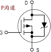 mos管测量方法