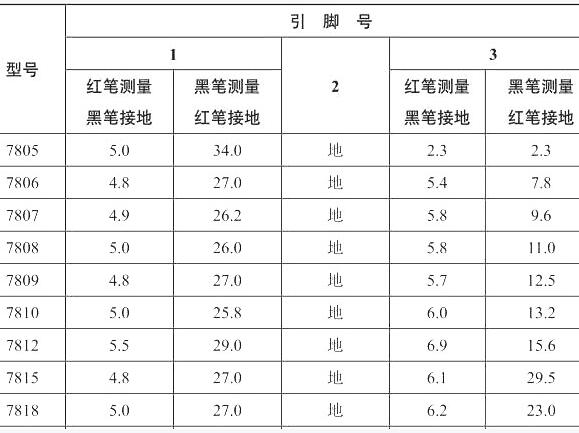 三端稳压管好坏判断