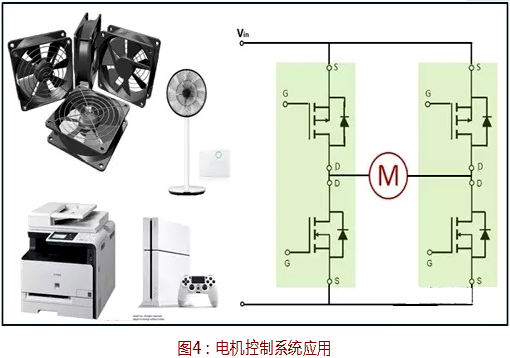 功率MOSFET选型