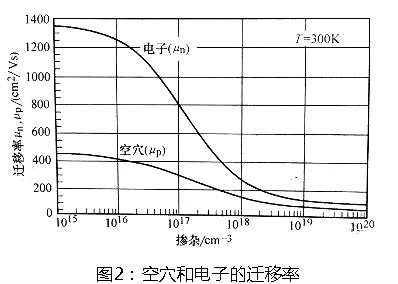 功率MOSFET选型