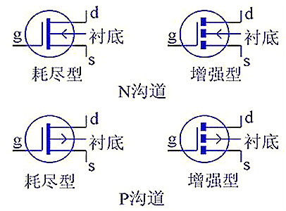 功率MOS管主要参数