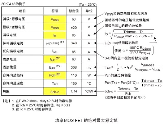 功率MOS管主要参数