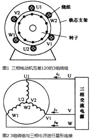 电动机原理与结构图,三相异步电动机