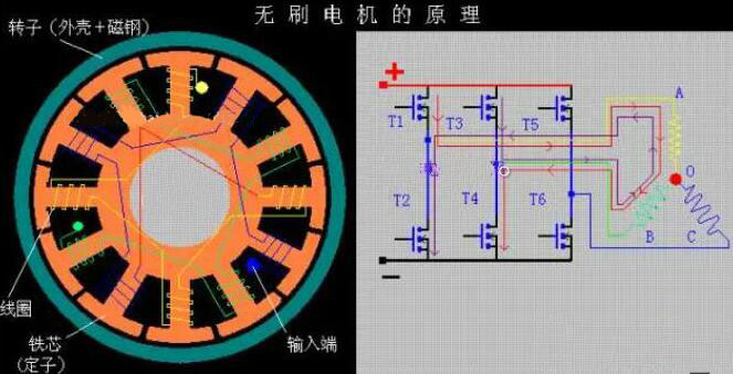 无刷电机工作原理