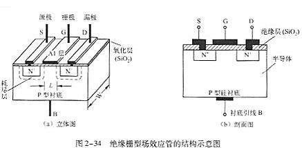 n沟道场效应管工作原理