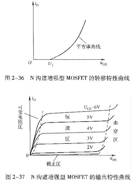 n沟道场效应管工作原理