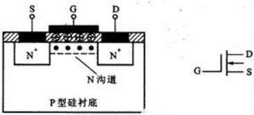 mos场效应管的基本结构