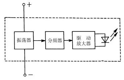 发光二极管