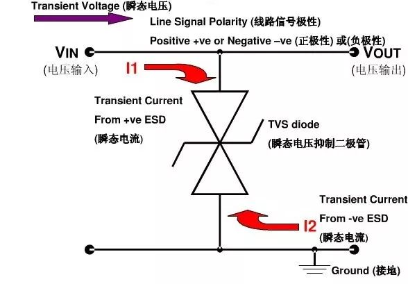 TVS管和ESD保护二极管的区别