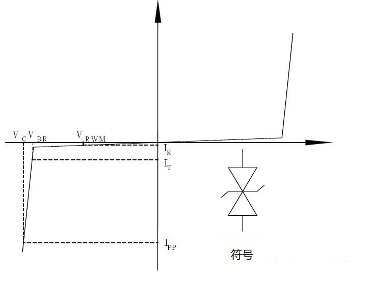 TVS管和ESD保护二极管的区别