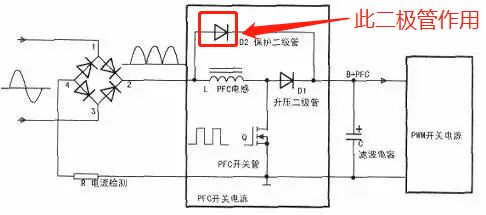 二极管的作用