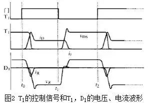 二极管的电容效应