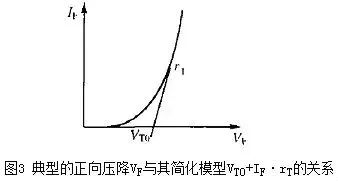 二极管的电容效应