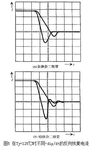 二极管的电容效应