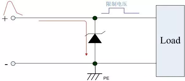 TVS二极管