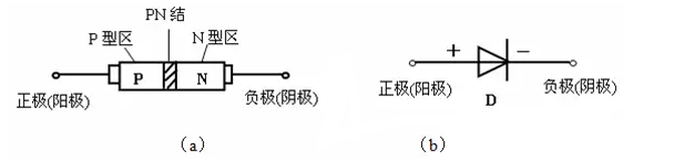 二极管的基础知识资料