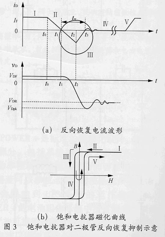 抑制功率二极管