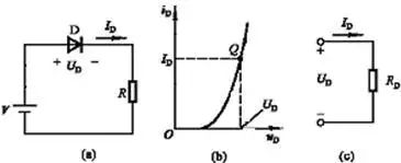 二极管的直流电阻与动态电阻